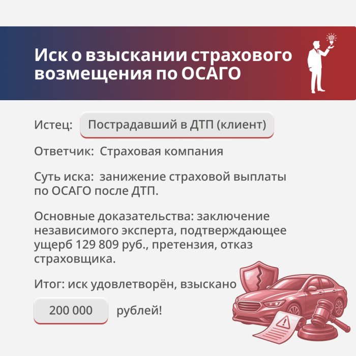 Взыскание страховых возмещений расходов на экспертизу и представителя